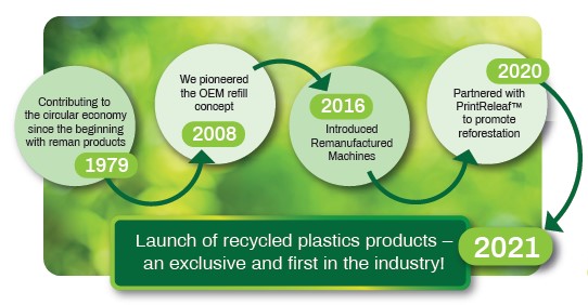 Launch of recycled plastics products-an exclusive and first in the industry!