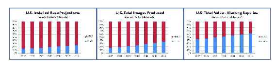 joes-article-charts
