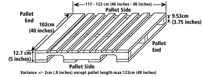 Pallet