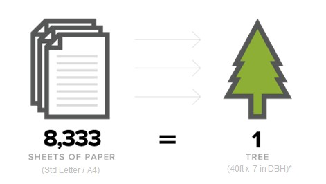 PrintLeaf Measurement