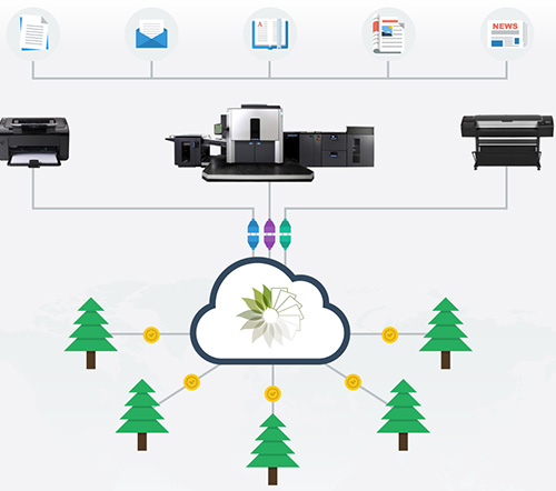 PrintLeaf Diagram