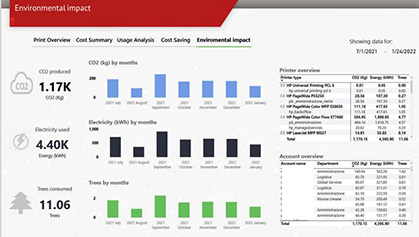 PaperCut Data Integration