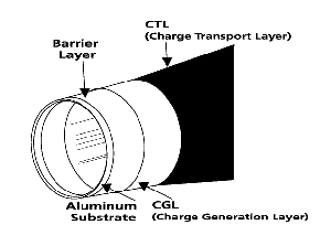 image imaging unit opc drum for